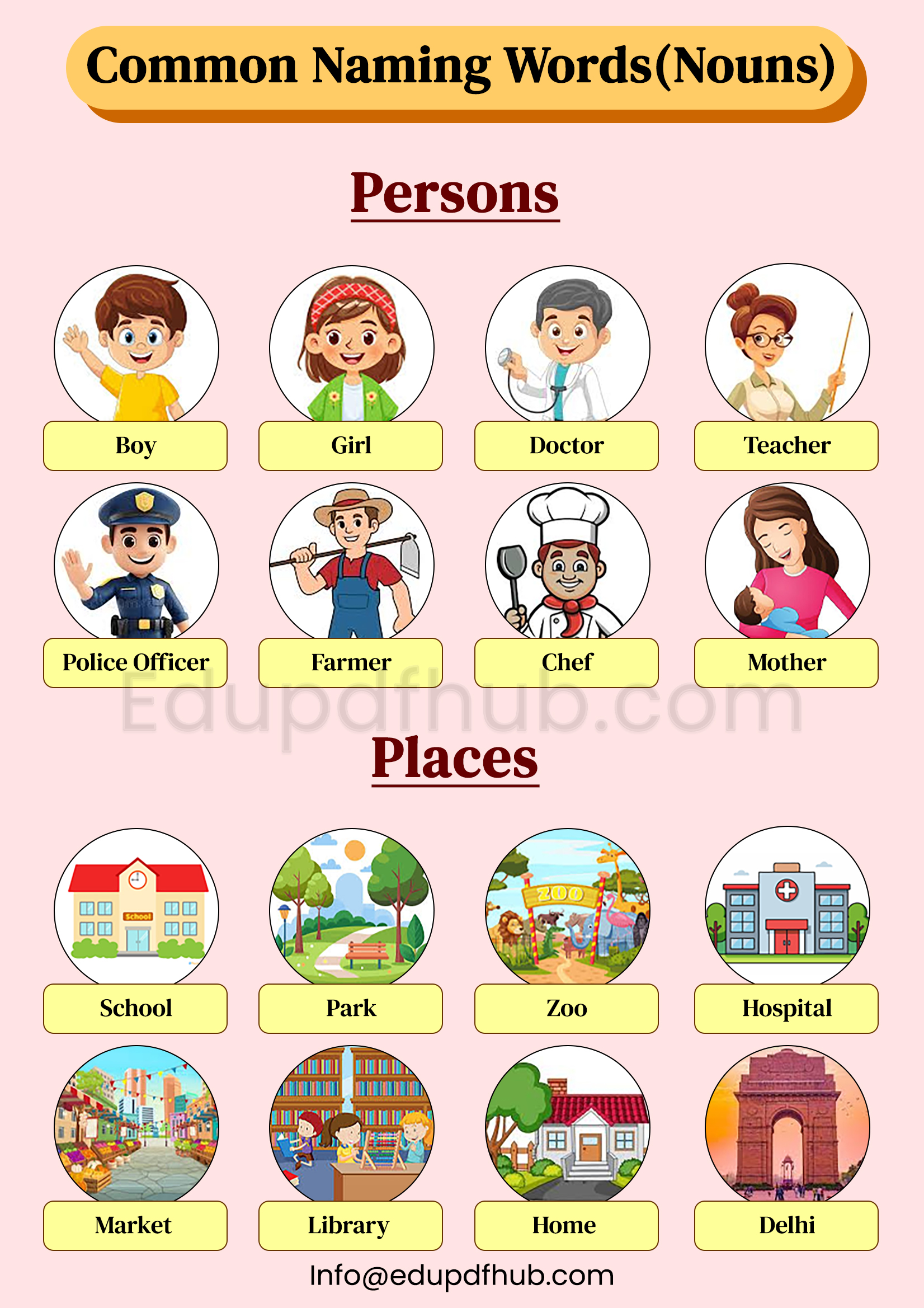 Common Naming Words (Nouns) PDF Download for Kids